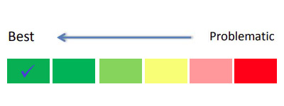 Battery Technologies Comparison Color Australian Flow Batteries